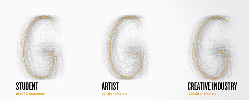 Illustration for article titled A Typeface That Represents Average Handwriting from Around the World